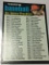 Topps Baseball 6th Series Checklist 