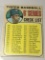 1968 Topps 6th Series Baseball Check List