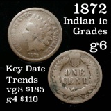 1872 Indian Cent 1c Grades g+
