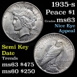 1935-s Peace Dollar $1 Grades Select Unc (fc)