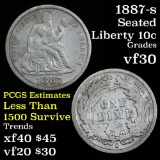 1887-s Seated Liberty Dime 10c Grades vf++