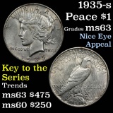 ***Auction Highlight*** 1935-s Peace Dollar $1 Grades Select Unc (fc)