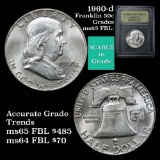 1960-d Franklin Half Dollar 50c Graded GEM FBL by USCG (fc)