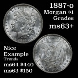 1887-o Morgan Dollar $1 Grades Select+ Unc (fc)