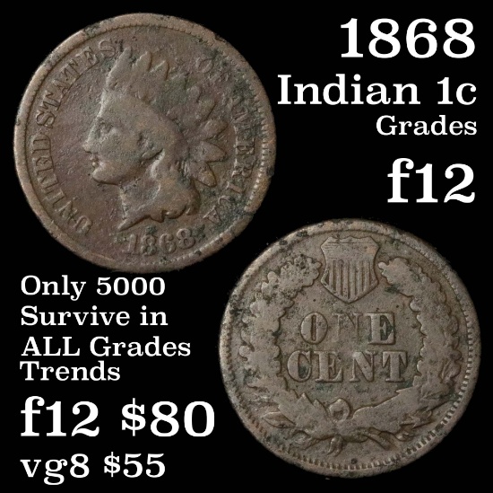 1868 Indian Cent 1c Grades f, fine