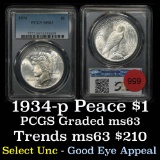 PCGS 1934-p Peace Dollar $1 Graded ms63 By PCGS (fc)