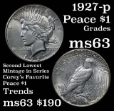 1927-p Peace Dollar $1 Grades Select Unc