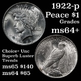 1922-p Peace Dollar $1 Grades Choice+ Unc