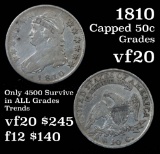 1810 Capped Bust Half Dollar 50c Grades vf, very fine (fc)