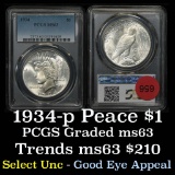 PCGS 1934-p Peace Dollar $1 Graded ms63 By PCGS (fc)