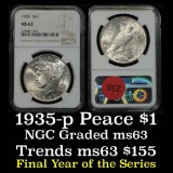 NGC 1935-p Peace Dollar $1 Graded ms63 By NGC