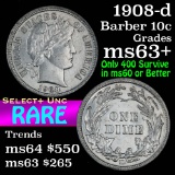 1908-d Barber Dime 10c Grades Select+ Unc (fc)