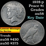 1928-p Peace Dollar $1 Grades Choice AU/BU Slider (fc)