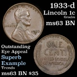 1933-d Lincoln Cent 1c Grades Select Unc BN