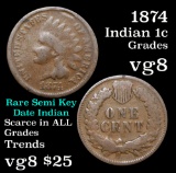 1874 Indian Cent 1c Grades vg, very good