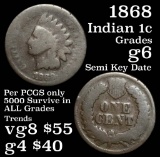 1868 Indian Cent 1c Grades g+