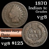 1870 Indian Cent 1c Grades vg, very good