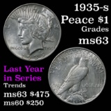 1935-s Peace Dollar $1 Grades Select Unc (fc)