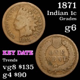 1871 Indian Cent 1c Grades g+