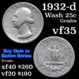 1932-d Washington Quarter 25c Grades vf++ (fc)