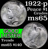 1922-p Peace Dollar $1 Grades GEM Unc