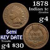 1878 Indian Cent 1c Grades g, good