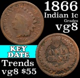 1866 Indian Cent 1c Grades vg, very good