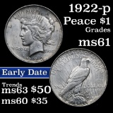 1922-p Peace Dollar $1 Grades BU+