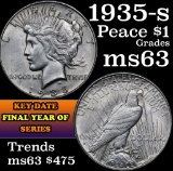 1935-s Peace Dollar $1 Grades Select Unc (fc)