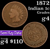 1872 Indian Cent 1c Grades g, good