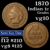 1870 Indian Cent 1c Grades vg+