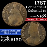 1787 Connecticut Draped Bust Left M33.2-Z.12 Colonial Cent 1c Grades vg, very good