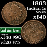 1863 Indian Civil War Token 1c Grades xf