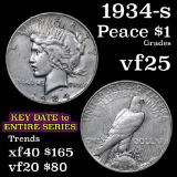 1934-s Peace Dollar $1 Grades vf+