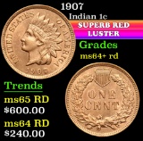 1907 . . Indian Cent 1c Grades Choice+ Unc RD
