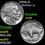 1938-d . . Buffalo Nickel 5c Grades GEM+ Unc