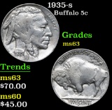 1935-s . . Buffalo Nickel 5c Grades Select Unc