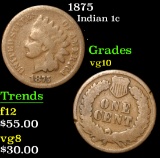 1875 . . Indian Cent 1c Grades vg+