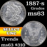 1887-s Morgan Dollar $1 Grades Select Unc