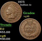 1875 . . Indian Cent 1c Grades vg+