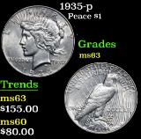 1935-p . . Peace Dollar $1 Grades Select Unc