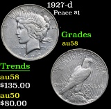 1927-d . . Peace Dollar $1 Grades Choice AU/BU Slider