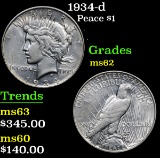 1934-d . . Peace Dollar $1 Grades Select Unc