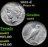 1922-d . . Peace Dollar $1 Grades Select Unc