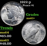 1922-p . . Peace Dollar $1 Grades Select+ Unc