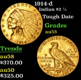 1914-d Tough Date . Gold Indian Quarter Eagle $2 1/2 Grades Select AU