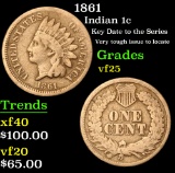 1861 Indian Cent 1c Grades vf+