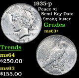 1935-p Peace Dollar $1 Grades Select+ Unc