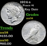 1924-s Peace Dollar $1 Grades Choice AU/BU Slider