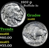 1937-p . . Buffalo Nickel 5c Grades GEM+ Unc